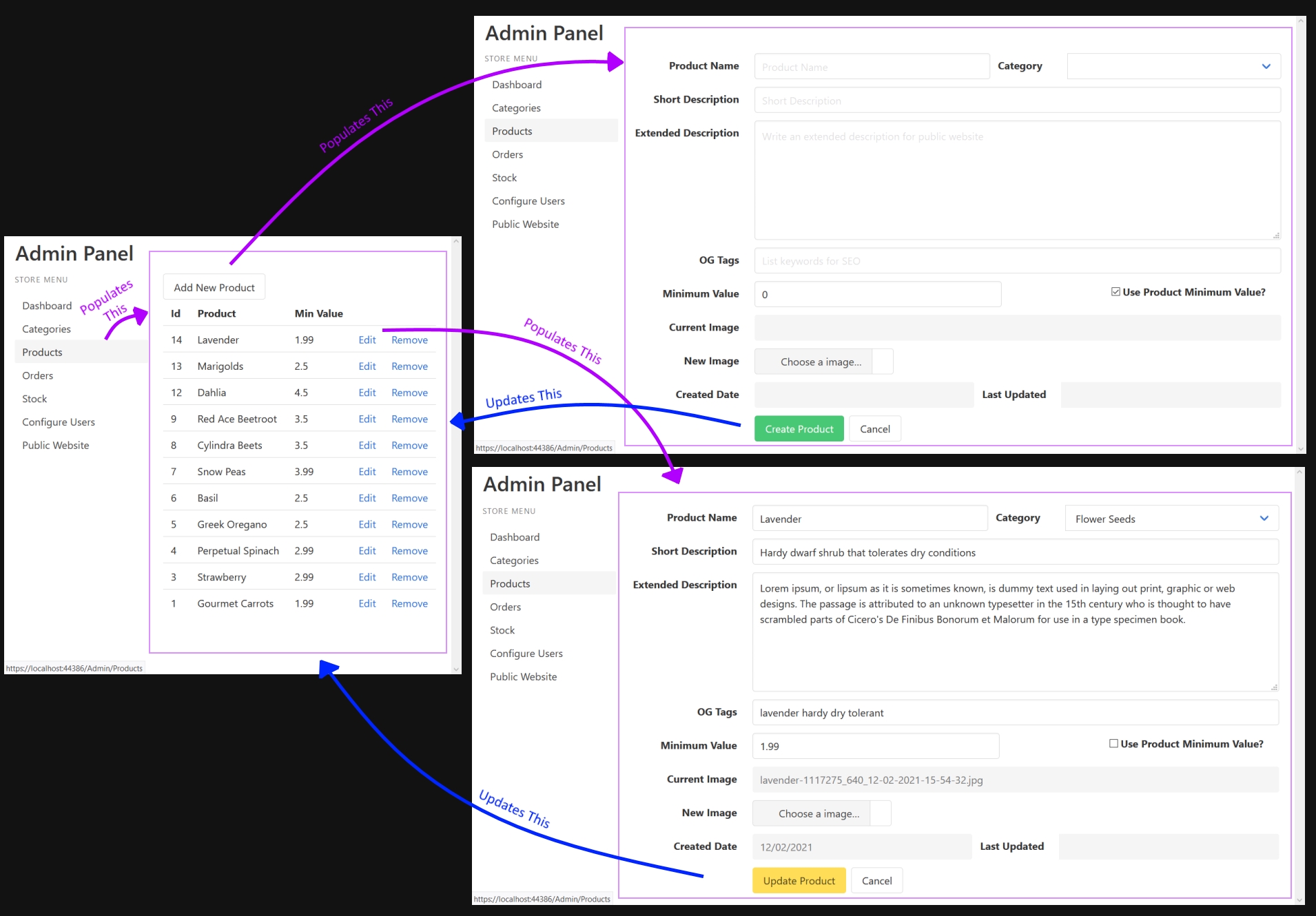The admin product page showing the different views based on the action