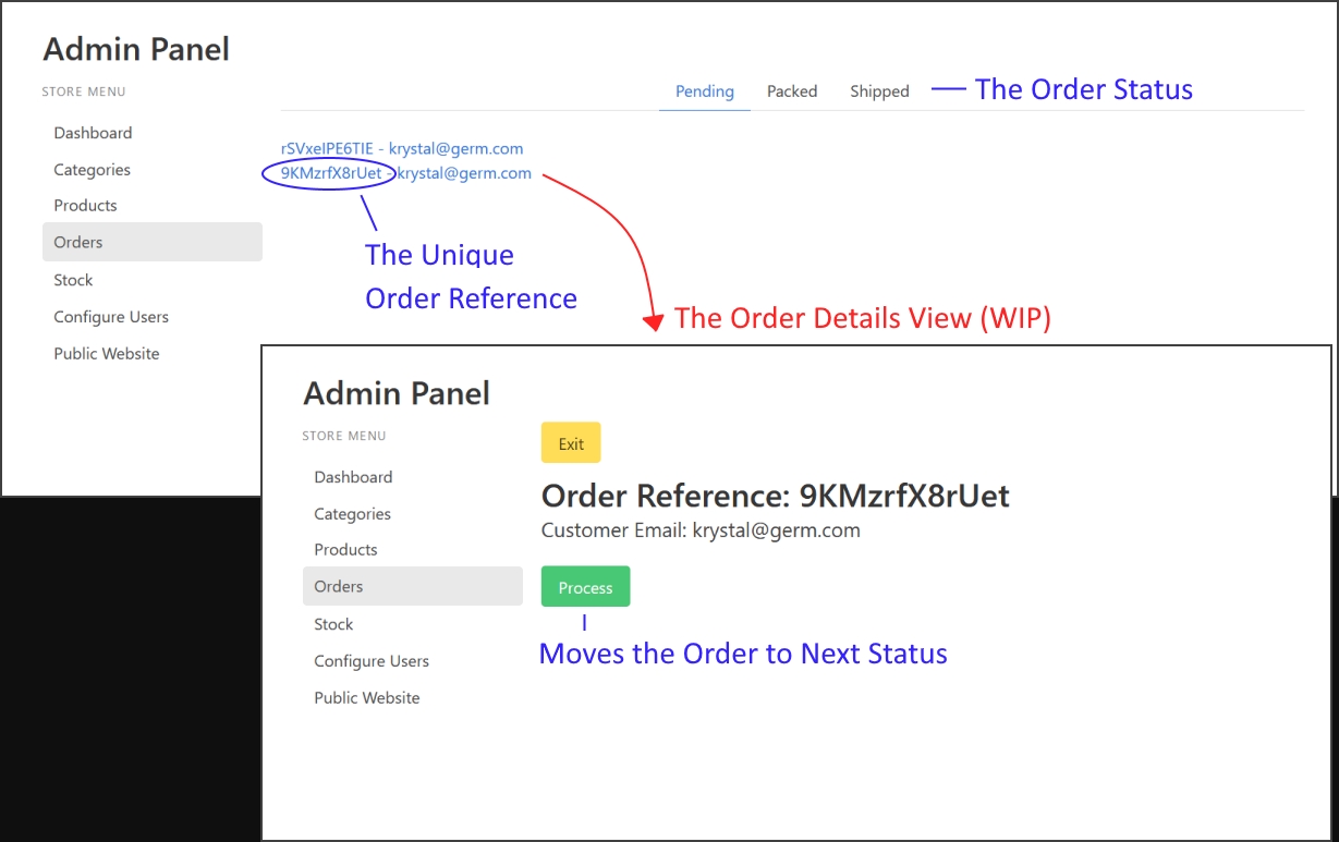 The simple Admin order process - a work in progress!